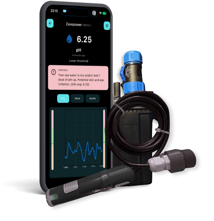 E.W.A. water analyzer